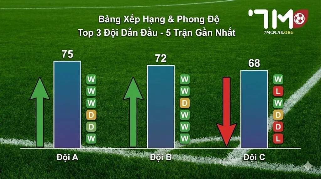 Ưu điểm của dữ liệu 7m