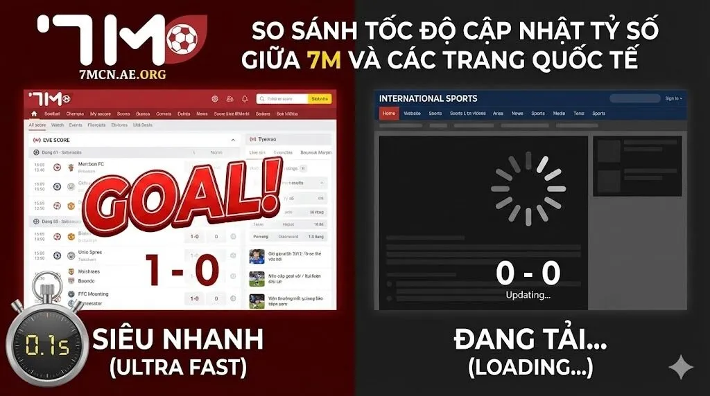 Cơ chế truyền tải dữ liệu