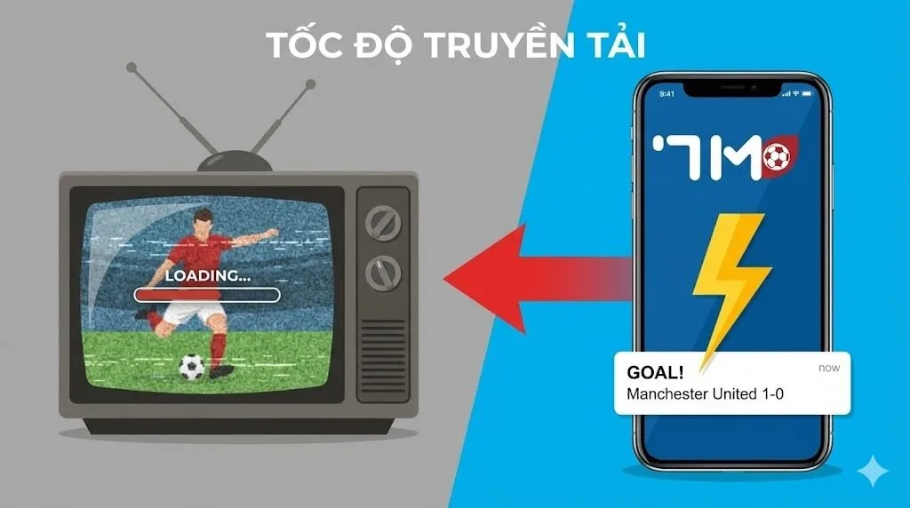 Các tính năng vượt trội